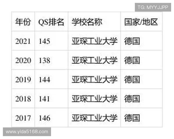 德国亚琛是否有德甲球队?城市足球发展概况