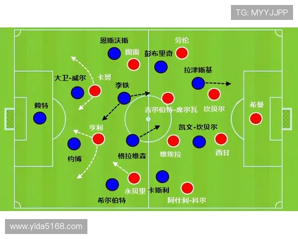 英超是否仍有技术流球员？战术风格与球员类型分析